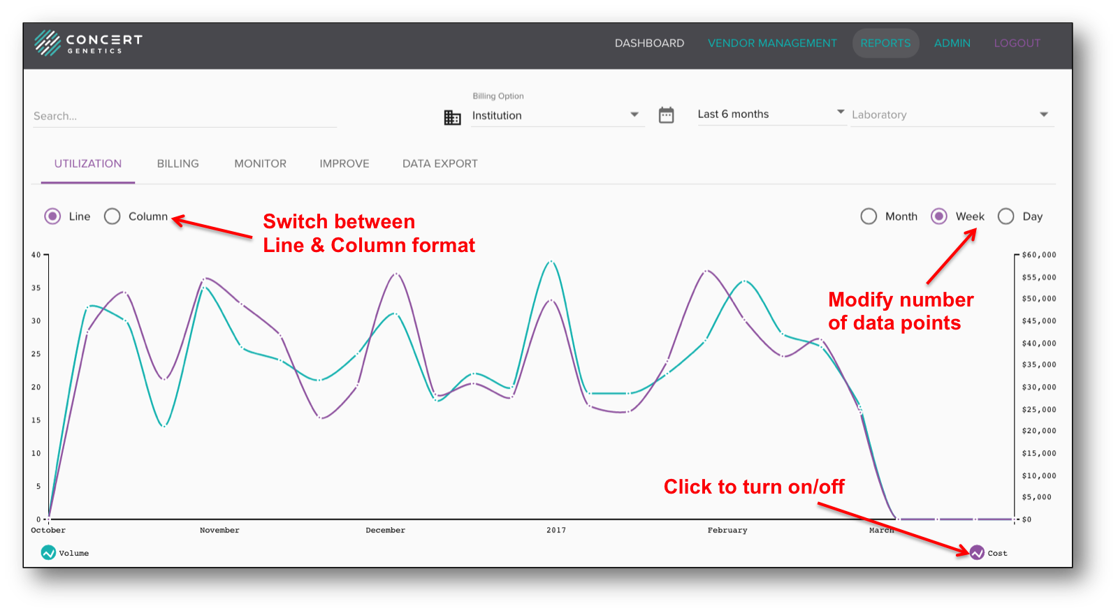 Utilization report overview
