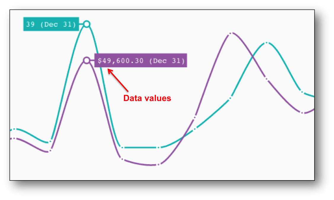 Datapoints in charts